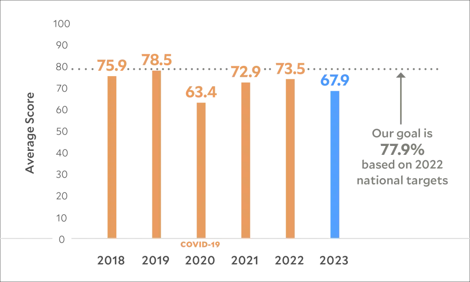 breast cancer screening 2024