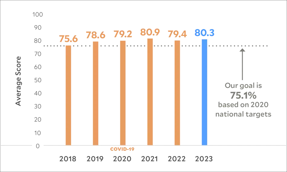 hpv vaccine 2024