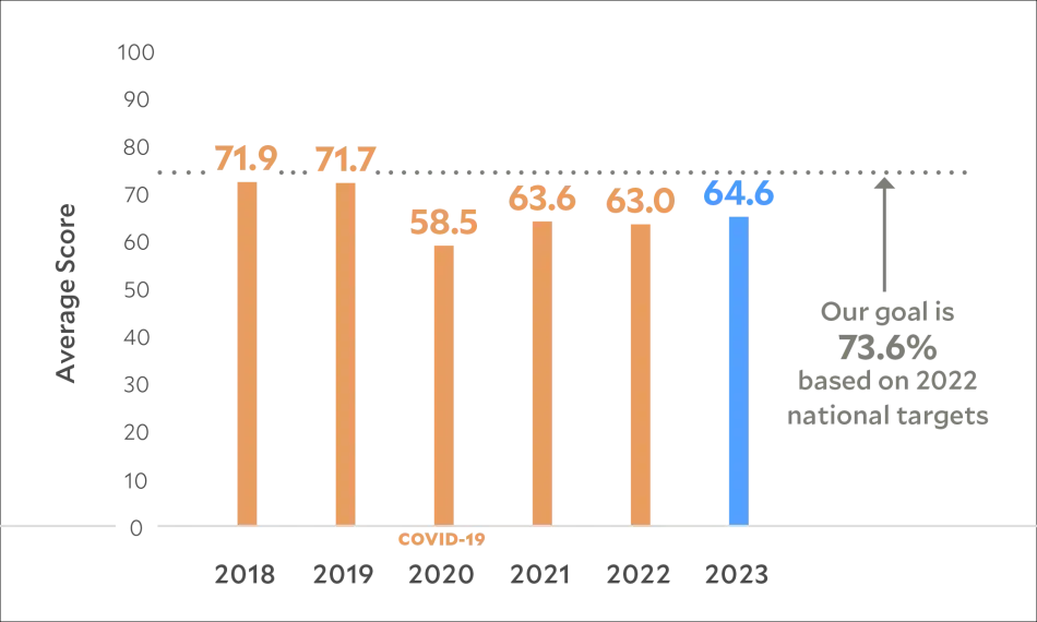 hypertension 2024