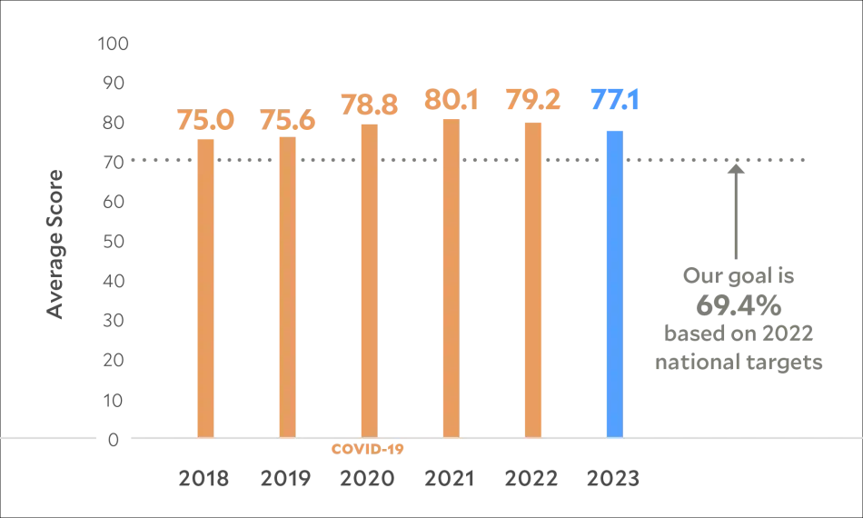 medication-diabetes 2024